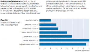 2012-Vattenfall-Overforing-LCA-s23