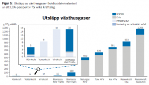 LCA-VF-Vaxthusgaser