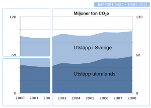 2012-NV-6483-Miljoner-ton-CO2