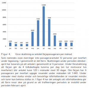 Trafikverket-Grov-skattning-av-antalet-passagerare-Holmofargan