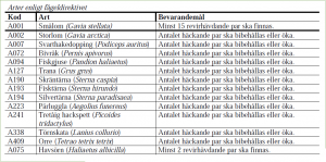 2008-Bevarandeplan-Holmoarna-fageldirektivet