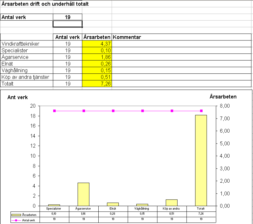 20141024-Prognosverktyg-Holmon-19-verk