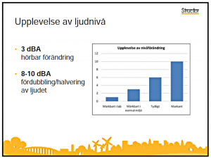 Ljudniva-skala-5