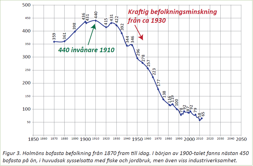 20140925-Samrad-Holmon-Befolkningsutv
