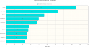 20141122-ElforskDiagram1