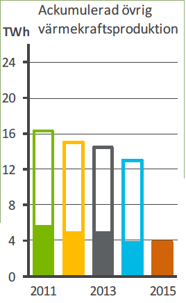 2011-2015-Varmekraft