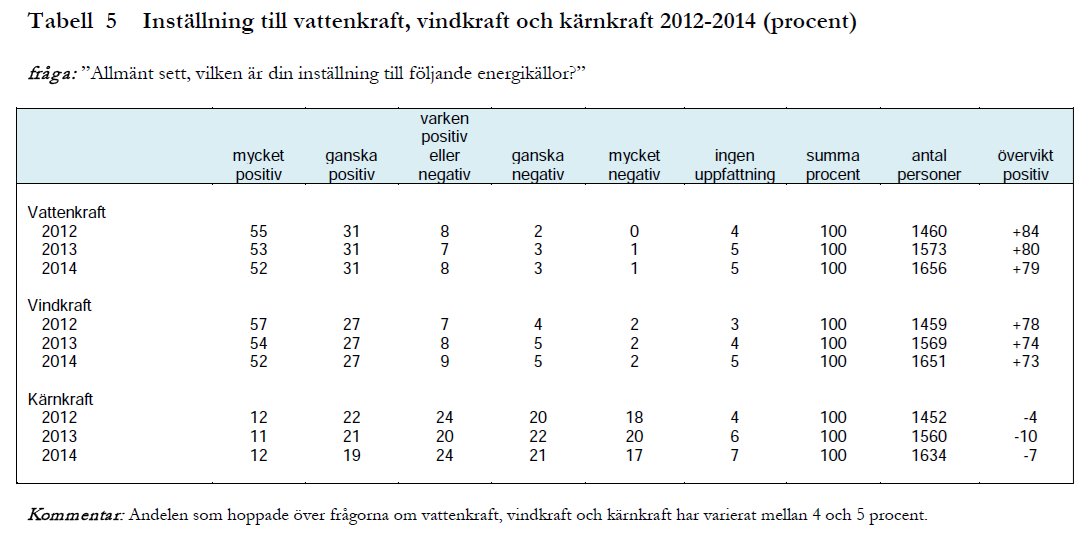 2015-SOM-Svenska-folket-om-vindkraft