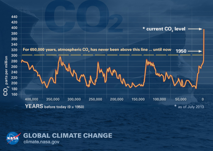 NASA_24_g-co2-l